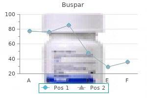 buspar 10mg mastercard