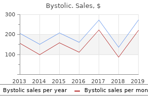 purchase bystolic 5 mg overnight delivery