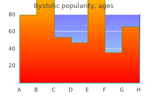 buy cheap bystolic 2.5 mg