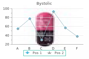 bystolic 2.5 mg amex