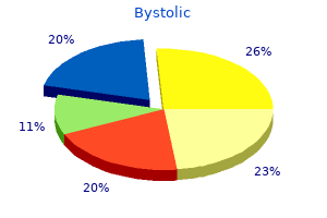 generic bystolic 2.5 mg otc