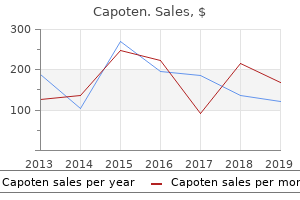 buy capoten cheap