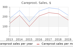 cheap careprost 3ml online