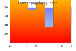 purchase forzest mastercard