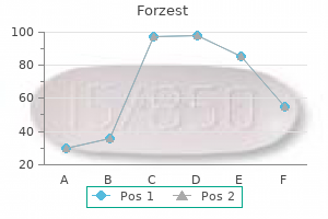 20mg forzest fast delivery