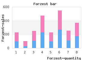 cheap forzest 20mg amex