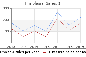 himplasia 30 caps mastercard