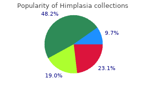 order 30 caps himplasia with visa