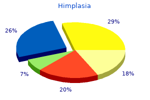 order generic himplasia on-line