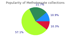 best order for methotrexate