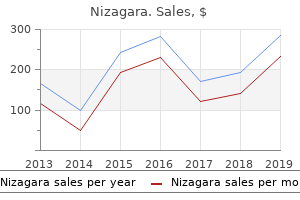 purchase nizagara paypal