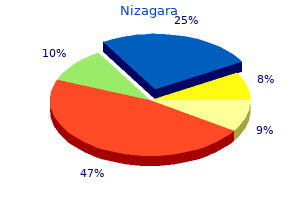 order discount nizagara on-line