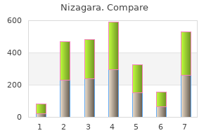 trusted 25mg nizagara