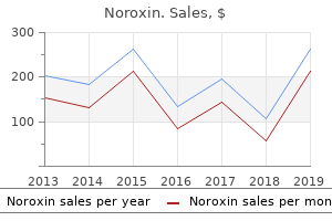 purchase cheapest noroxin and noroxin