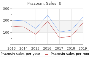 order line prazosin