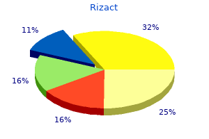 buy generic rizact 5 mg online