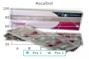 cheap rocaltrol 0.25mcg