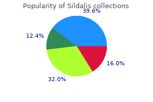 buy discount sildalis on line