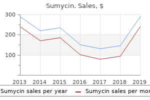 discount 500mg sumycin overnight delivery