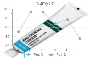 best buy for sumycin