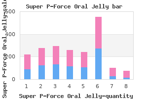 buy cheap super p-force oral jelly